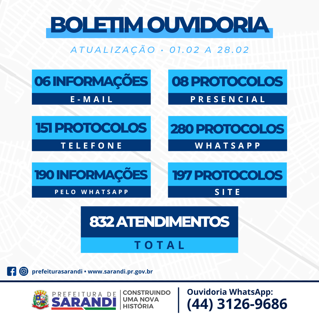 Boletim Ouvidoria - 01.02 a 28.02
